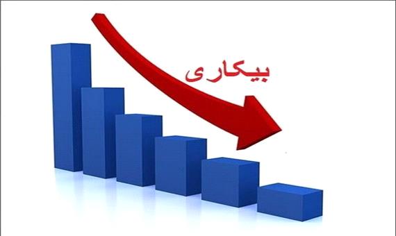 کاهش نرخ بیکاری 5.3 درصدی اولویت خراسان رضوی است