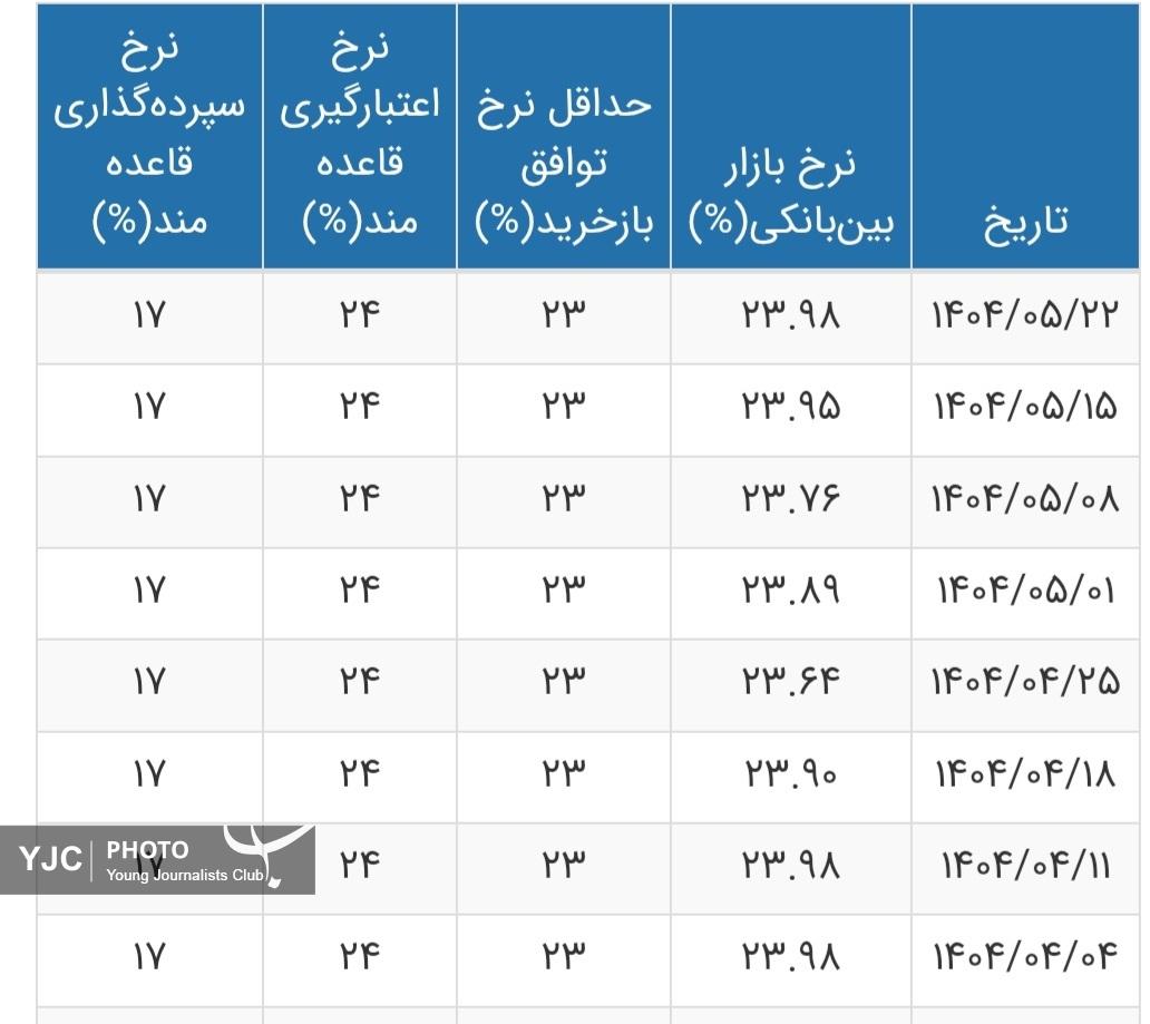 پیام خراسان