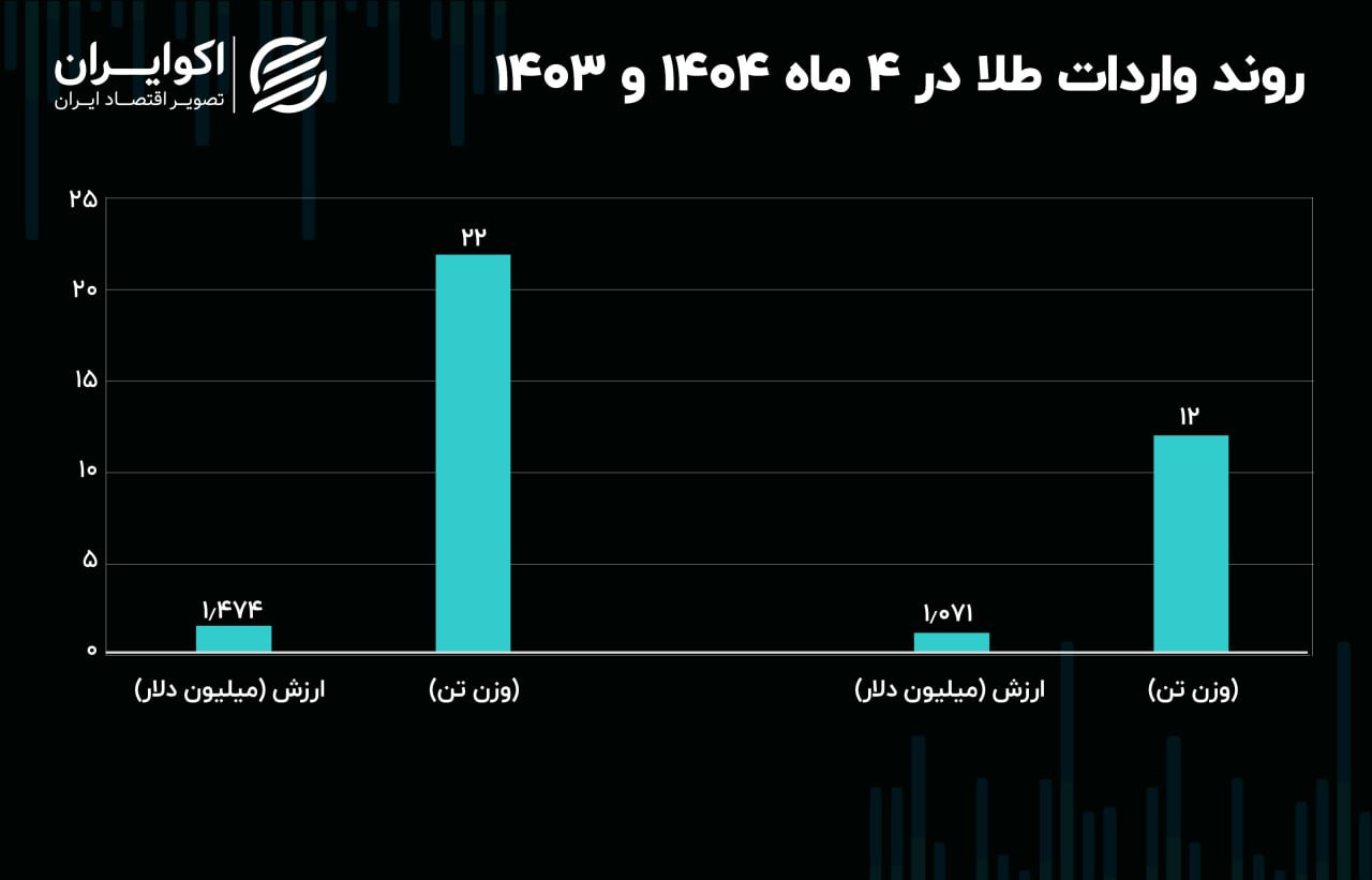 پیام خراسان
