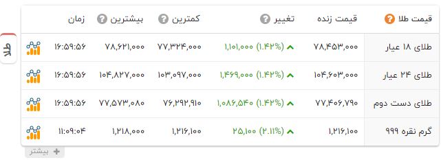 پیام خراسان