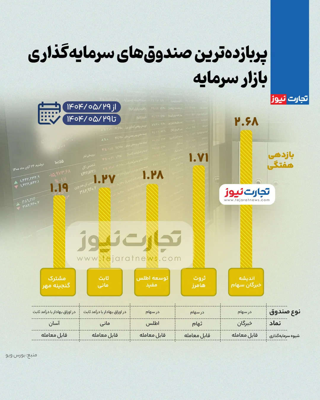 پیام خراسان