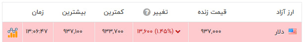 پیام خراسان