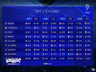 حریف های پات دوم لیگ قهرمانان اروپا