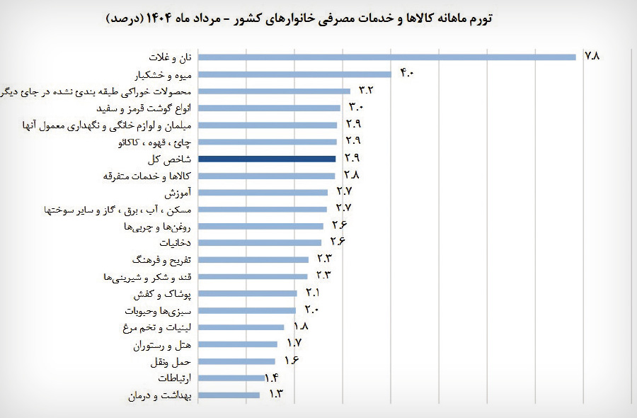 پیام خراسان