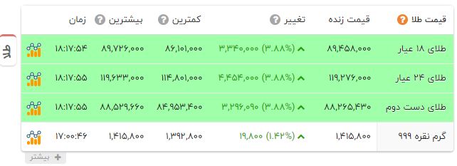 پیام خراسان