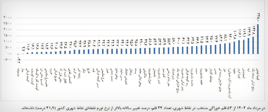 پیام خراسان