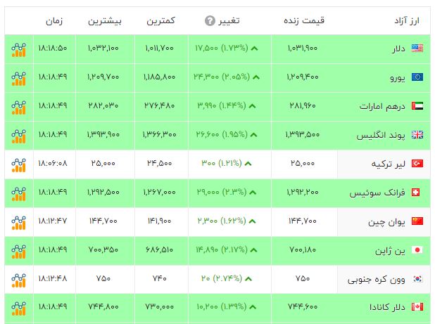 پیام خراسان