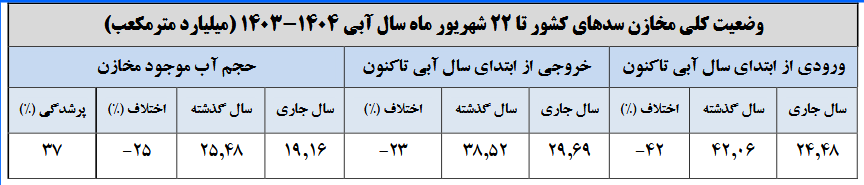 پیام خراسان