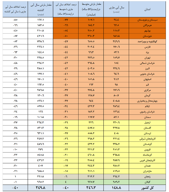 پیام خراسان