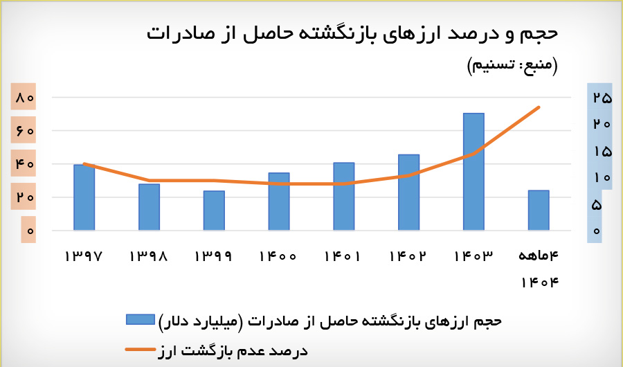 پیام خراسان