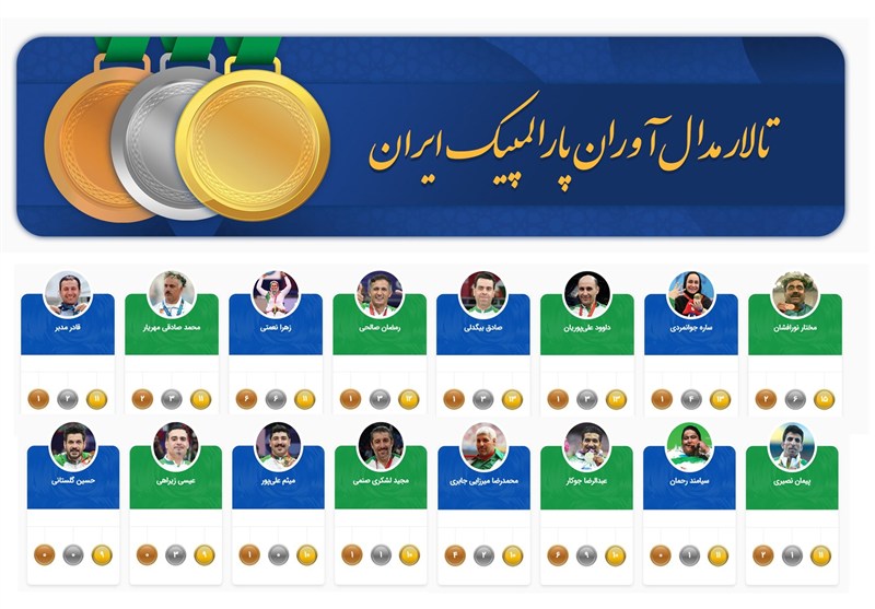 پیام خراسان