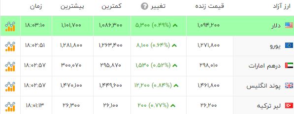 پیام خراسان