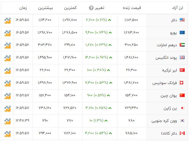 پیام خراسان