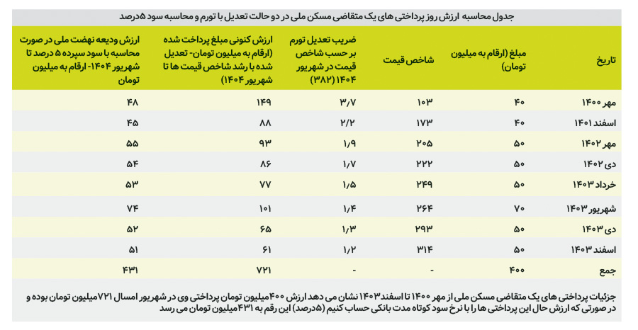 پیام خراسان