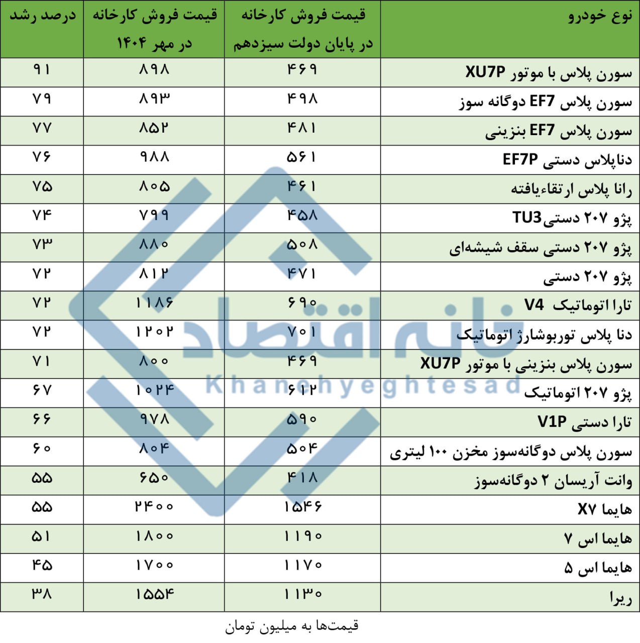 پیام خراسان