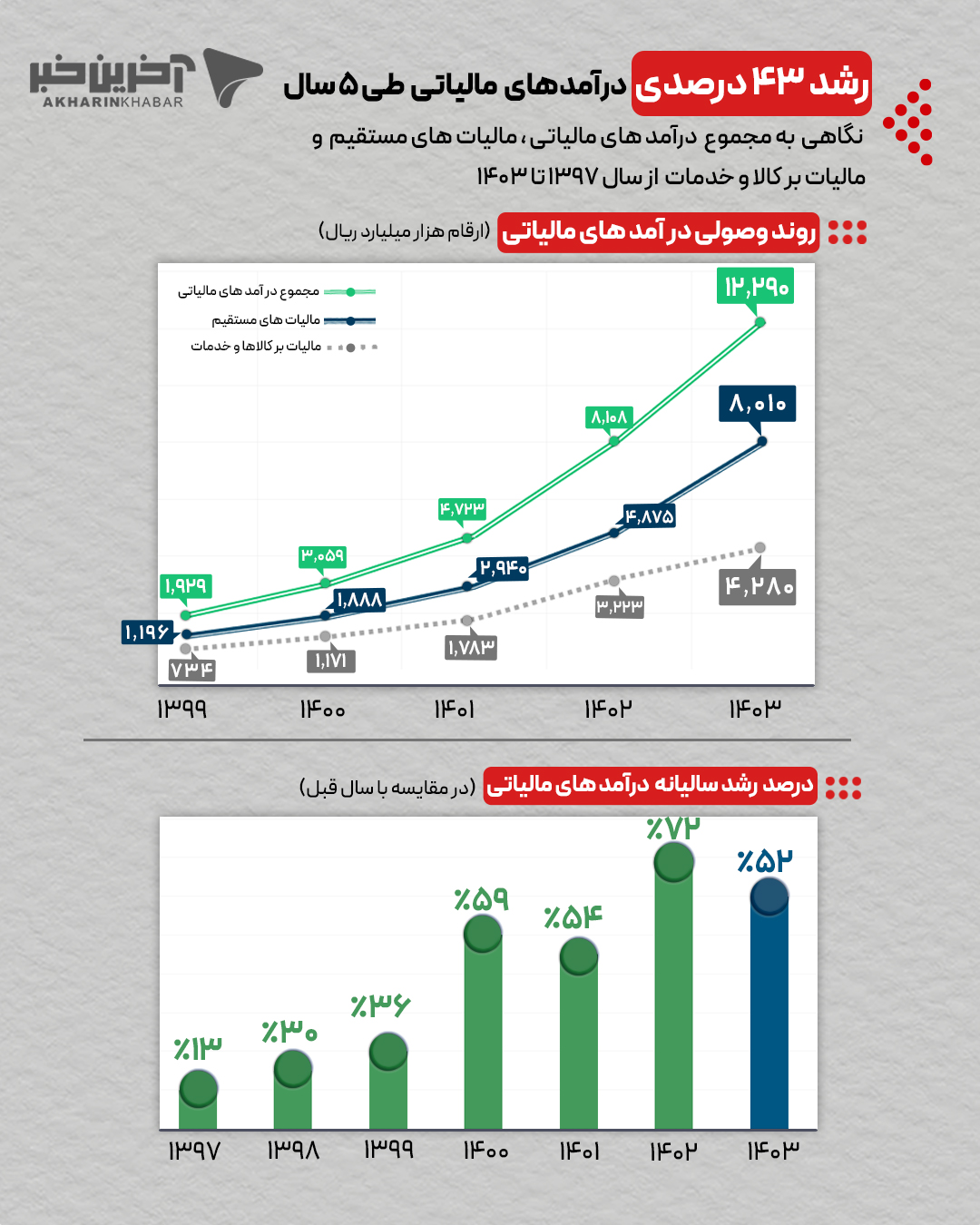 پیام خراسان