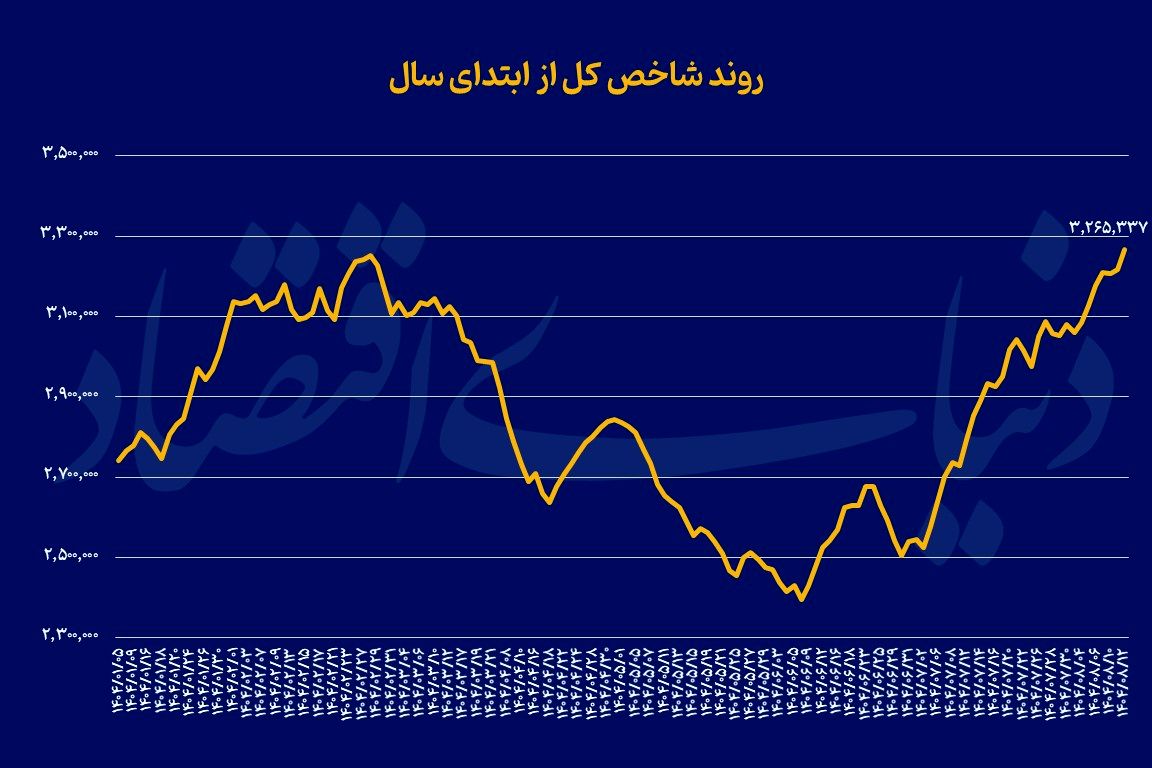 پیام خراسان