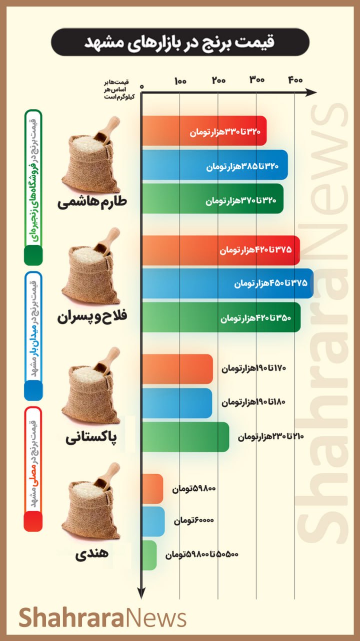 پیام خراسان