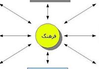 رکود فرهنگی خوشاب در سایه بی توجهی مسئولان