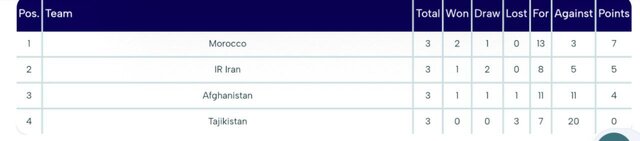 پیام خراسان