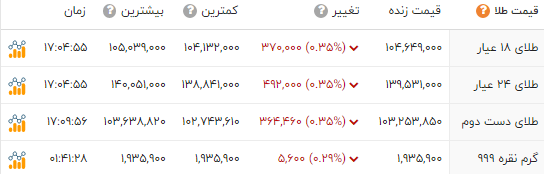 پیام خراسان