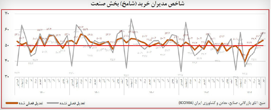 پیام خراسان