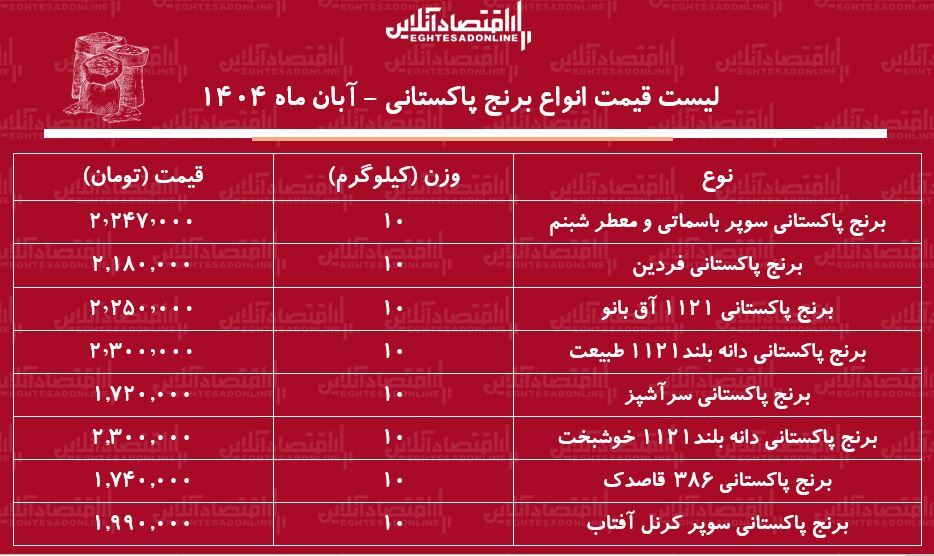 پیام خراسان