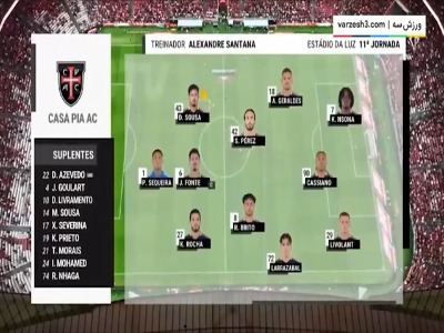 خلاصه بازی بنفیکا ۲ - کاساپیا ۲