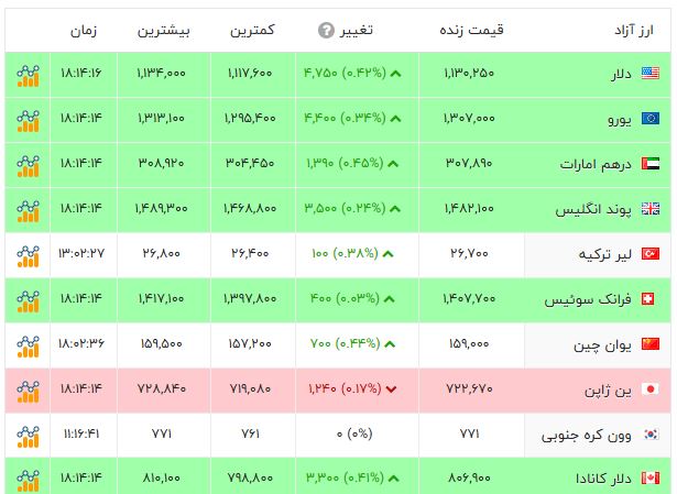 پیام خراسان