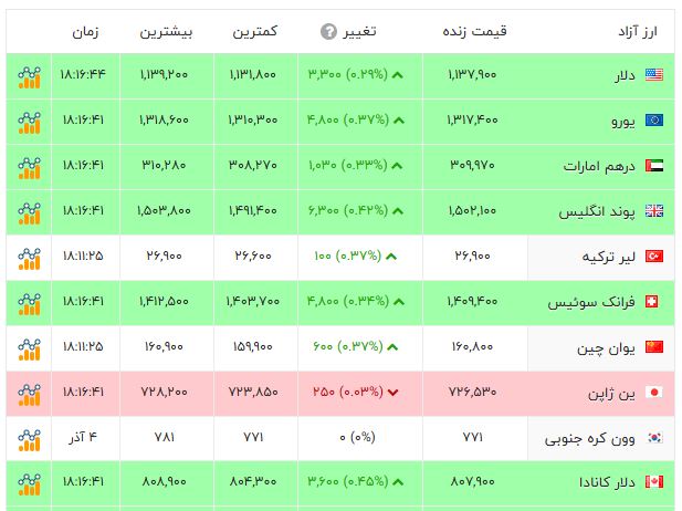 پیام خراسان