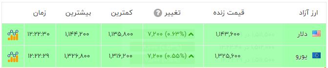 پیام خراسان