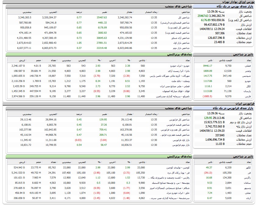 پیام خراسان