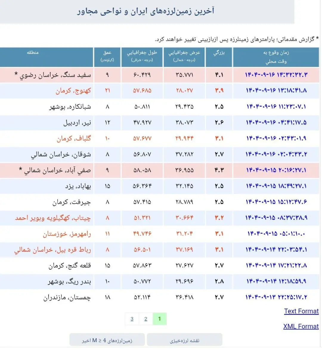 پیام خراسان