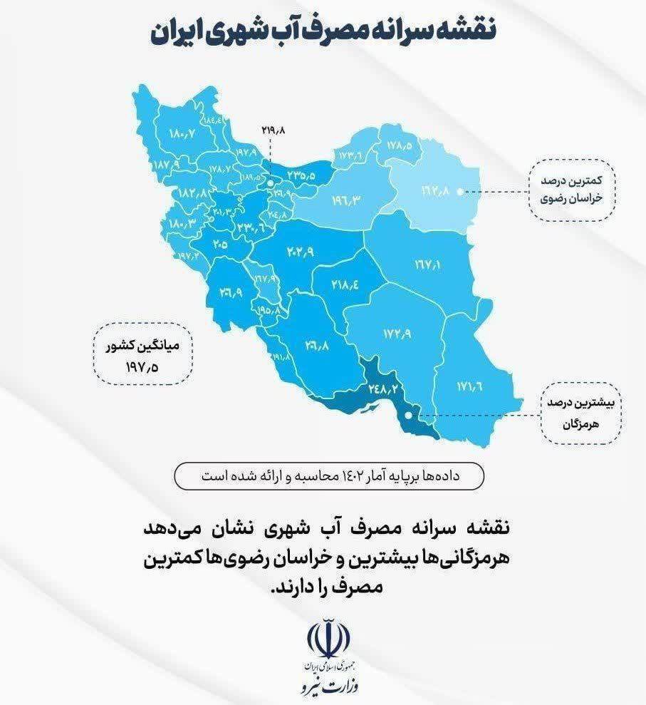 خراسان رضوی، کمترین میزان سرانه مصرف آب در کشور