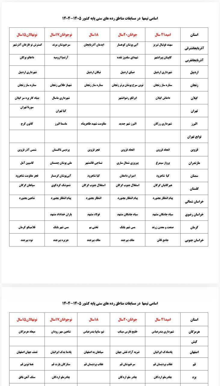 حضور ۵ تیم از خراسان جنوبی در رقابت‌های فوتبال رده‌های سنی پایه کشور