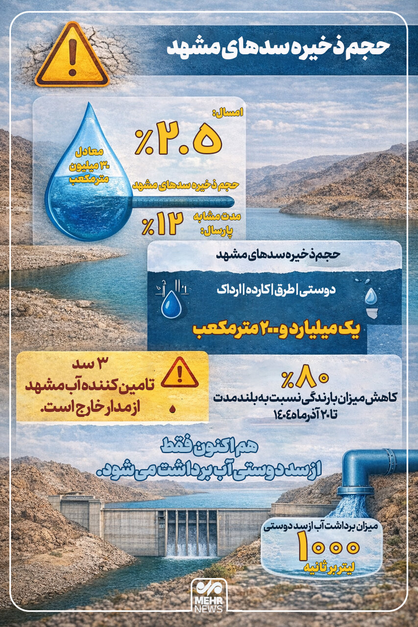 پیام خراسان