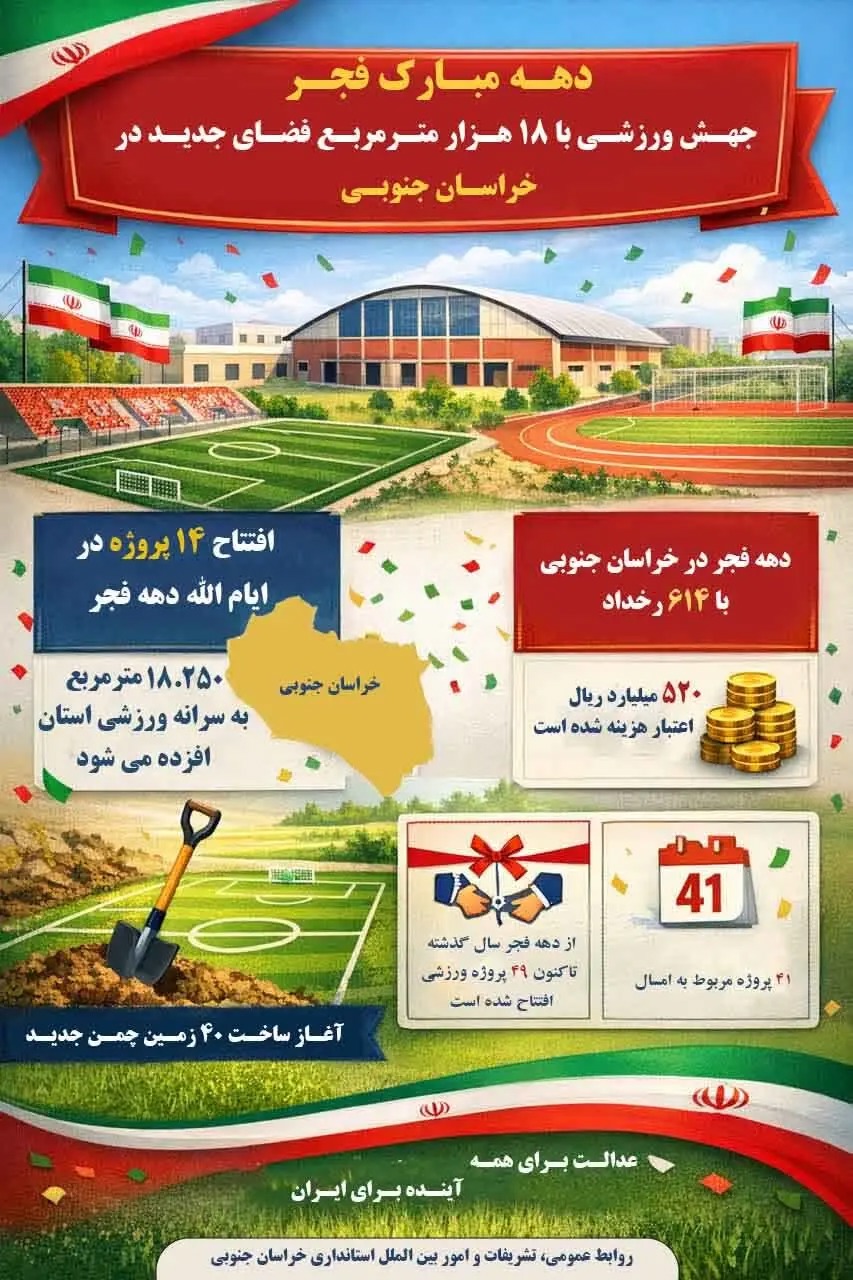 📑 جهش پروژه‌های ورزشی در خراسان جنوبی