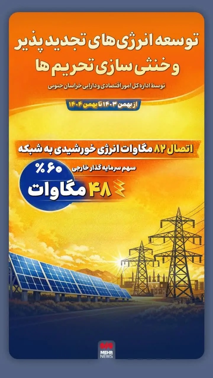 📑اجرای ۶۰ درصد انرژی خورشیدی خراسان جنوبی از محل سرمایه گذاری خارجی