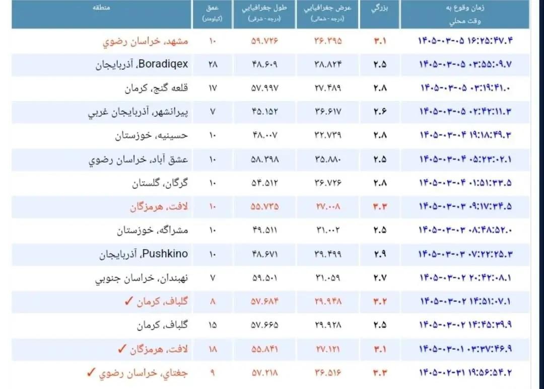 پیام خراسان