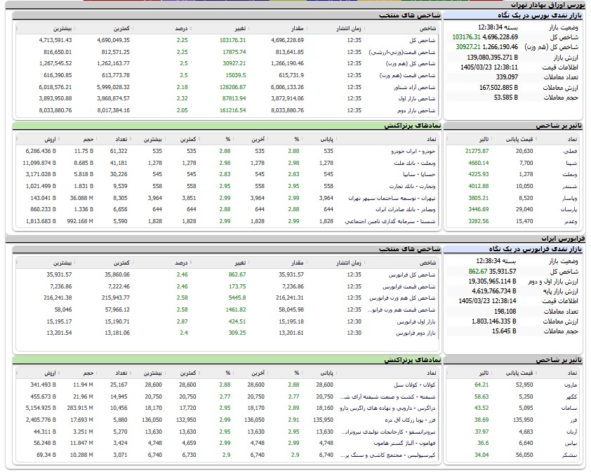 پیام خراسان