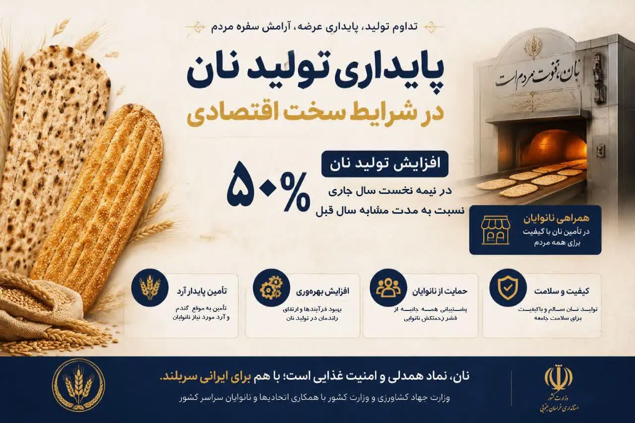 📑پایداری تولید نان در خراسان جنوبی
