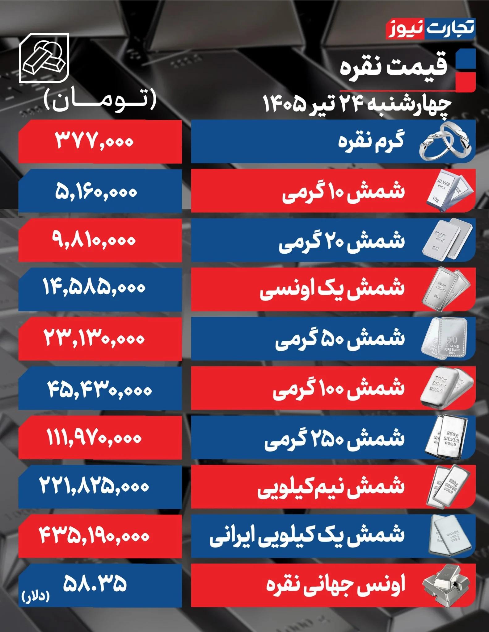 پیام خراسان