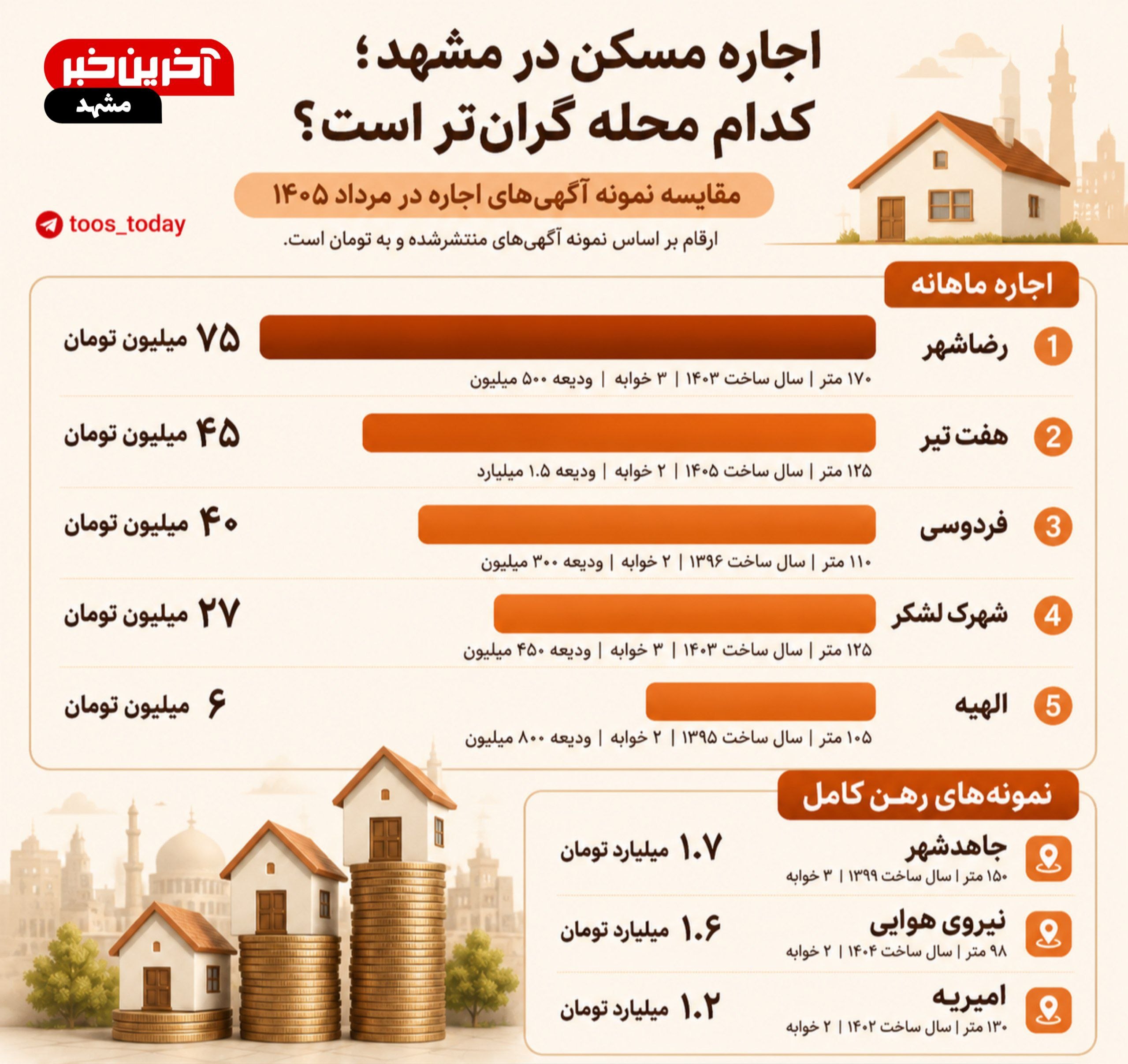 پیام خراسان