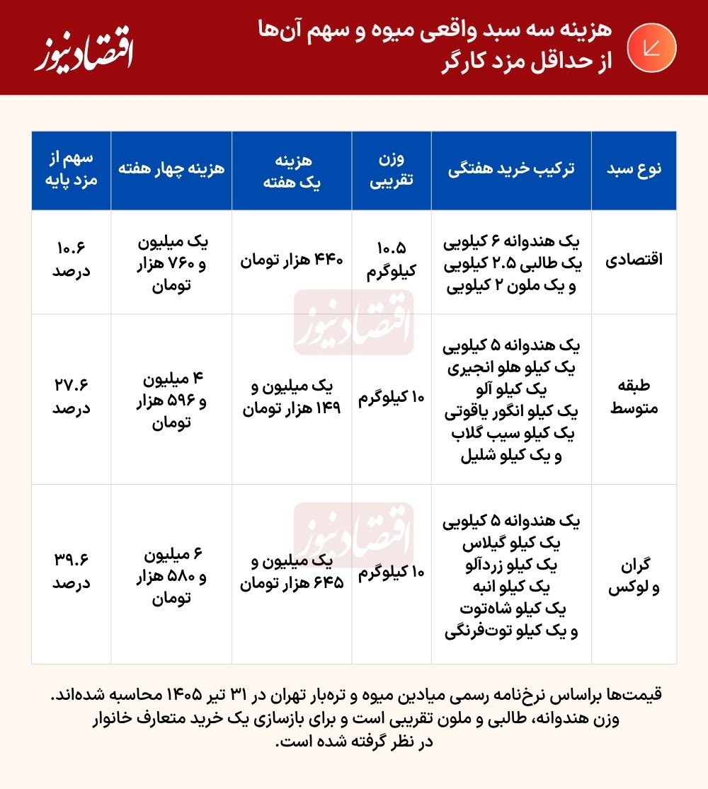 پیام خراسان