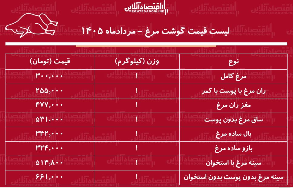 پیام خراسان