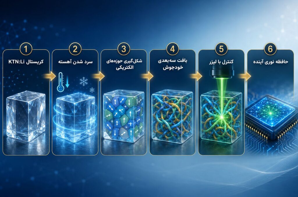 پیام خراسان