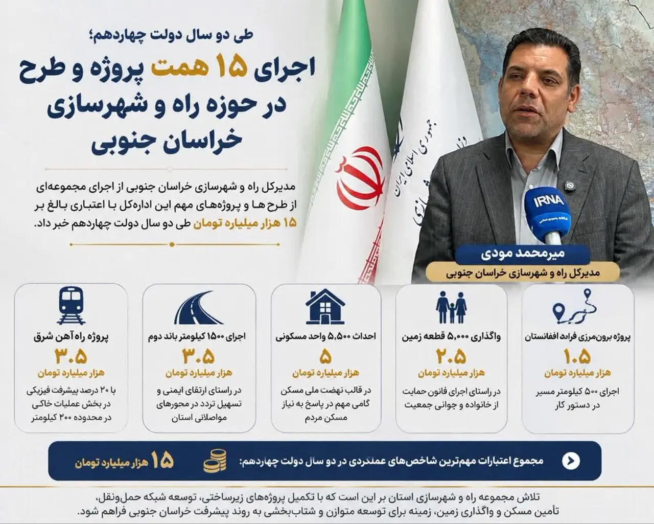 📑 ۱۵ همت سرمایه گذاری دولت چهاردهم در حوزه راه و شهرسازی خراسان جنوبی