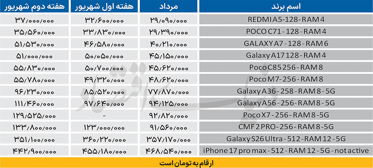 پیام خراسان