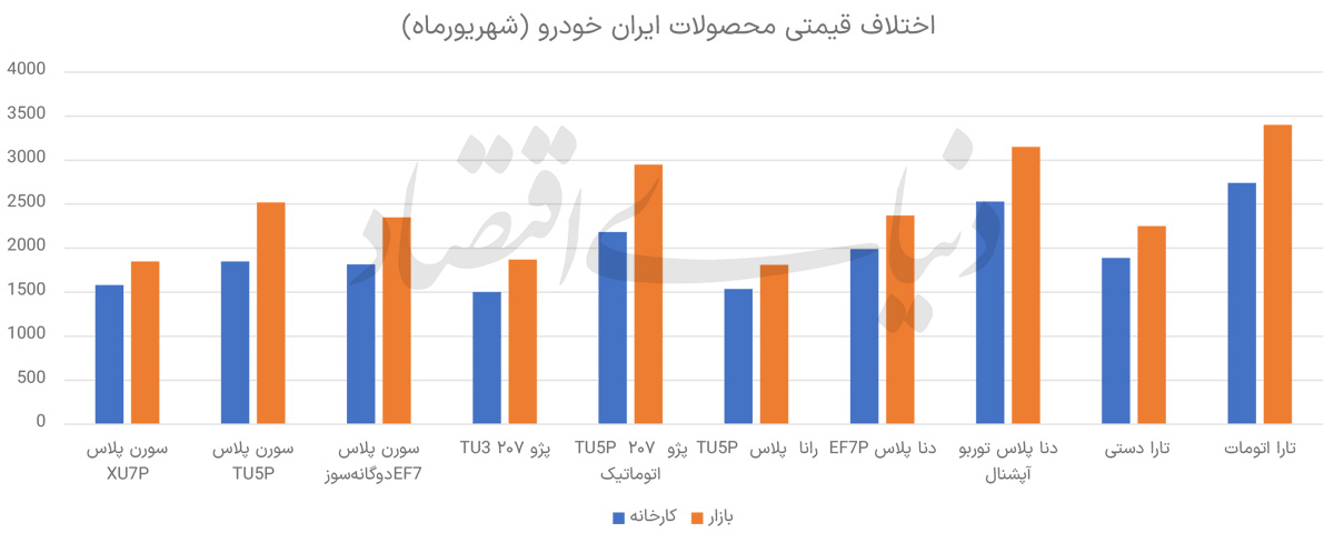 پیام خراسان