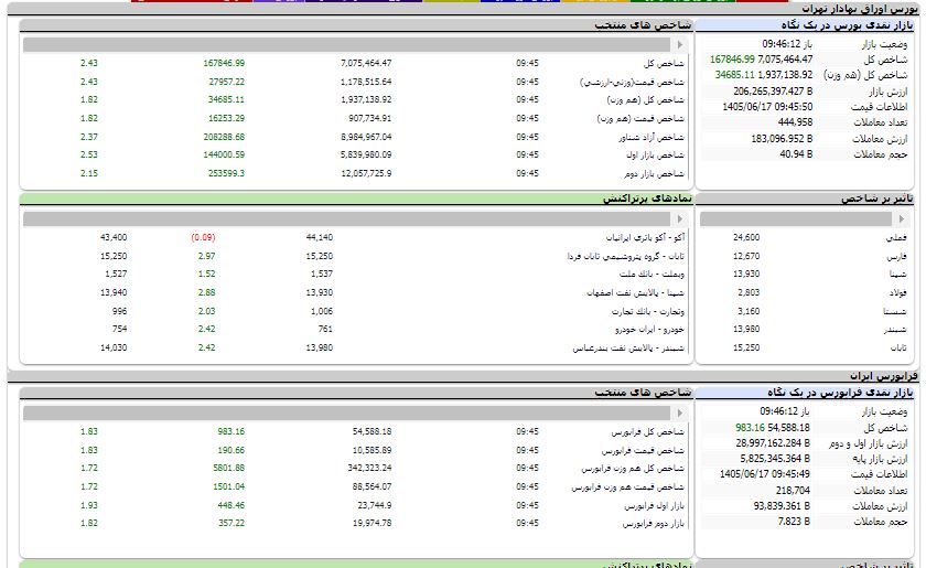 پیام خراسان